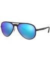 Ray Ban Chromance Blue Gradient Mirror Aviator Unisex Sunglasses Rb4320ch 601sa1 58 In Matte Black/green Mirror Blue Polar