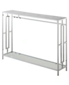 Convenience Concepts Town Square Console Table In White