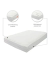 Payton Mattress Or Box Spring Protector Cover Collection In White