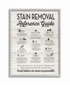 Stupell Industries Stain Removal Reference Guide Typography Gray Framed Texturized Art Collection In Multi