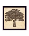 TRENDY DECOR 4U FAMILY ATTRIBUTES BY DEB STRAIN PRINTED WALL ART READY TO HANG FRAME COLLECTION