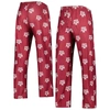 Concepts Sport Men's  Maroon Texas A&m Aggies Logo Flagship Allover Print Pants In Maroon