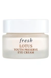 FRESH LOTUS YOUTH PRESERVE DEPUFFING EYE CREAM, 0.5 OZ