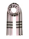 Burberry Check-pattern Scarf In Neutral