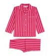 Derek Rose Cotton Batiste Stripe Capri Pyjamas