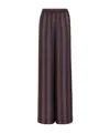 Fendi Monogram Jacquard Silk Trousers In Red