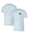 Flomotion Men's And Women's Light Blue Usa Swimming Swim Meet T-shirt In Light Blue