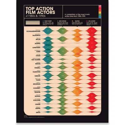 Fun Fact Co. Action Movie Actors Giclée Print In Multi