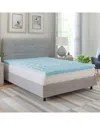 Geopedic 2in Gel-infused Zoned Convoluted Memory Foam Mattress Topper
