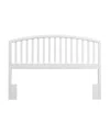 Hillsdale 43.75" Wood Carolina Full/queen Headboard In White