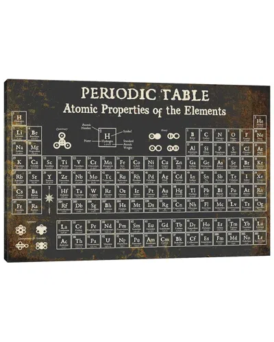 Icanvas Periodic Table Of Elements In Black