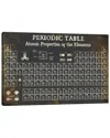 Icanvas Periodic Table Of Elements, Dark By Piddix Wall Art