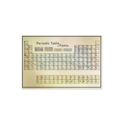 Icanvas Periodic Table Of Fonts #1 Print On Acrylic Glass In White;orange;cream;tan;swamp Green;olivi