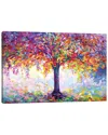 Icanvas Tree Of Happiness By Leon Devenice Wall Art