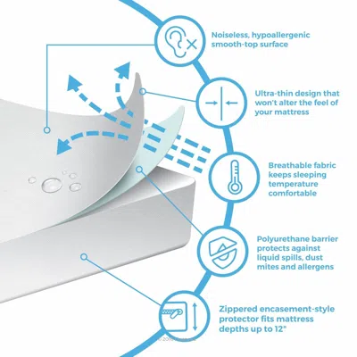 J&v Textiles Mattress Encasement Protector - Blocks Out Liquids, Bed Bugs, Dust Mites And Allergens