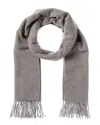 La Fiorentina Fringe Wool Scarf In Grey