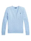Polo Ralph Lauren Cable-knit Sweater In Blue