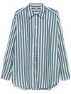 Remain Birger Christensen Striped Shirt In Green