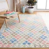 Safavieh Metro Handmade Rug In Multi