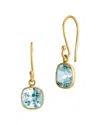 Savvy Cie 18k Over Silver 2.50 Ct. Tw. Blue Topaz Earrings