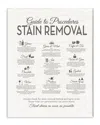 Stupell Guide To Stain Removal Linen Look