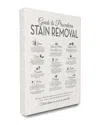 Stupell Guide To Stain Removal Linen Look Canvas Art
