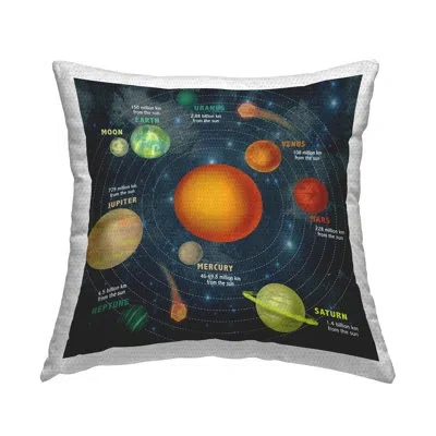 Stupell Industries Educational Solar System Chart Outdoor Printed Pillow By Daphne Polselli In Black;green;orange