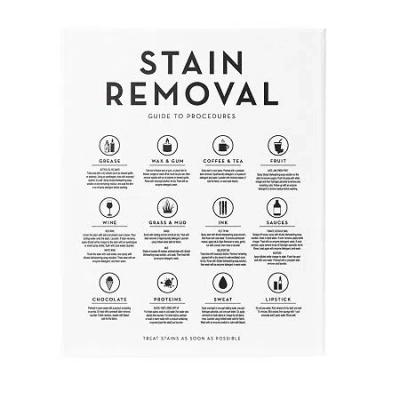 Stupell Industries Laundry Stain Removal Guide Canvas Art In White