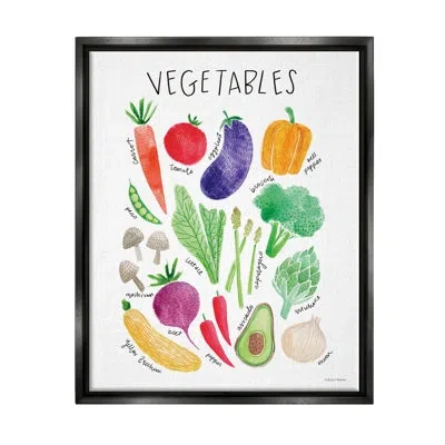 Stupell Industries Varied Vegetables Plants Labeled Diagram Kitchen Sign By Rachel Nieman - Floater Frame Print On Canv In Jet Black Floater Frame