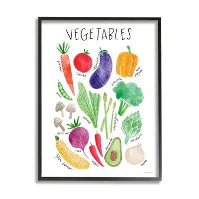 Stupell Industries Varied Vegetables Plants Labeled Diagram Kitchen Sign In Midnight Black Framed Giclee