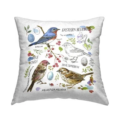 Stupell Industries Woodland Birds Diagram Printed Outdoor Throw Pillow Design By Jane Maday In White