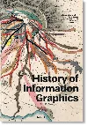 Taschen History Of Information Graphics