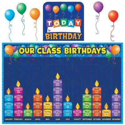 Teacher Created Resources Bulletin Board Set In Blue;red