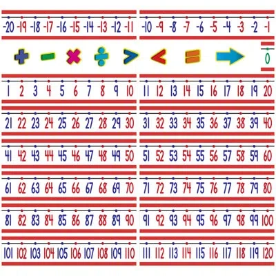 Teacher Created Resources Number Line Bulletin Board Display Set In Blue;green;red
