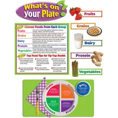 Teacher Created Resources What's On Your Plate? Bulletin Board Set In Multi