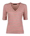 Weekend Max Mara Max Mara Weekend Shirts In Red