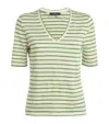 Weekend Max Mara Women's Opzione Body-top Top In Green
