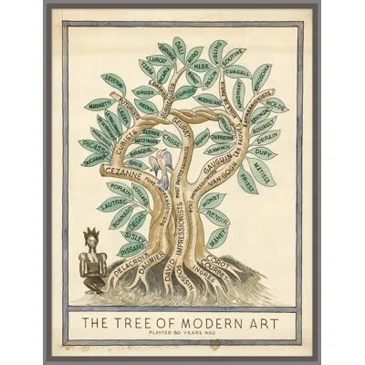 Wendover Art Group The Tree Of Modern Art - Picture Frame Painting On Paper In Black;green;beige;yellow