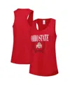 Zoozatz Women's Red Wisconsin Badgers Everyday Tank Top In Red