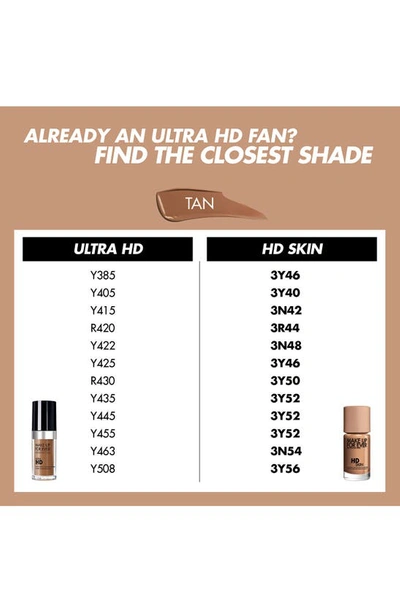 Shop Make Up For Ever Hd Skin Undetectable Longwear Foundation In 3y46