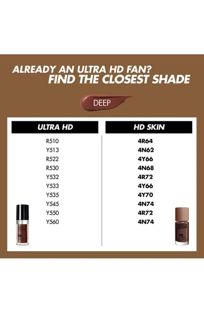 Make Up For Ever Hd Skin In 4r72