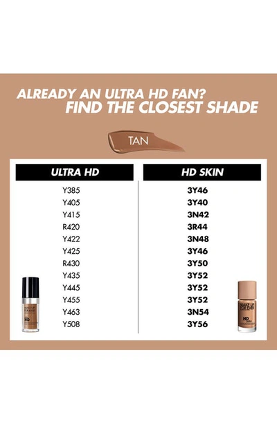 Shop Make Up For Ever Hd Skin Undetectable Longwear Foundation In 3y40