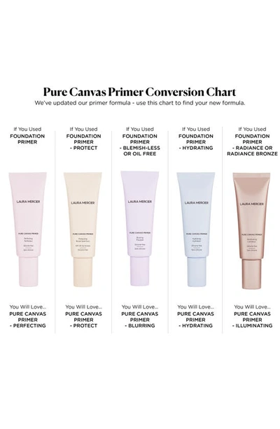 Shop Laura Mercier Hydrating Pure Canvas Primer, 0.8 oz