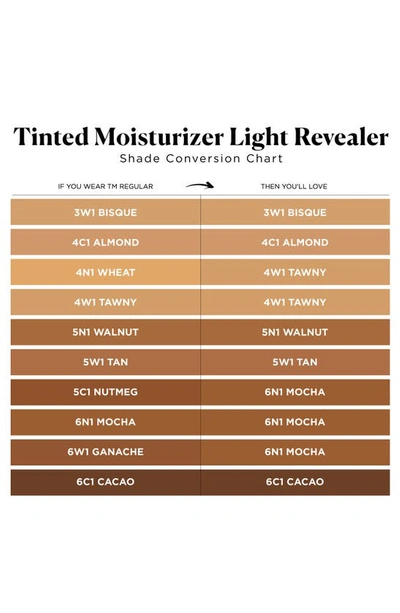 Laura Mercier Tinted Moisturizer Light Revealer Natural Skin Illuminator Broad Spectrum Spf 25 In 3w1 Bisque