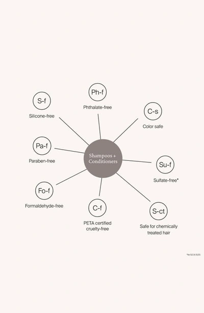 Living Proof ® Restore Conditioner