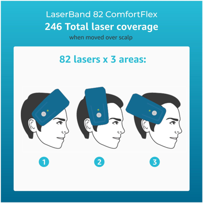 Shop Hairmax Laserband 82 Comfortflex In Default Title