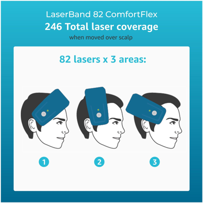 Hairmax Laserband 82 Comfortflex Hair Growth Device In Default Title
