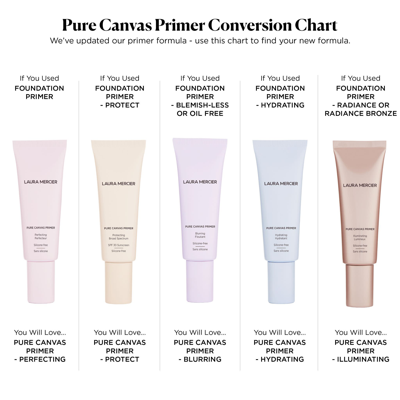 Shop Laura Mercier Pure Canvas Primer Hydrating In 1.7 oz