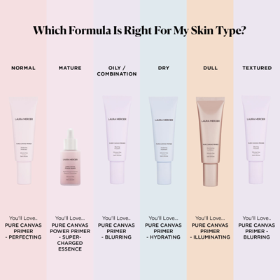 LAURA MERCIER PURE CANVAS PRIMER PROTECTING 