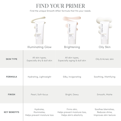 JANE IREDALE SMOOTH AFFAIR BRIGHTENING FACE PRIMER 